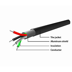 Câble antenne