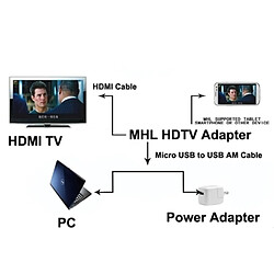 Avis Wewoo Câble pour Samsung Galaxy SIII / i9300, Longueur: 2m Full HD 1080P Micro USB MHL + USB Connecteur vers HDMI Adaptateur HDTV Convertisseur