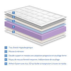 Acheter Dormalit Matelas 140X190 ROYAL VISCO Épaisseur 22 CM - Mousse à mémoire de forme - Haute adaptabilité - Ferme et élégant -2 faces Eté/hiver