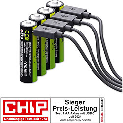 SANAG Loopenergy Aa 2550 Wiederaufladbare Usb-C Batterie Aa 1,5V 2550Mwh (1700Mah) Li-Ion, Schnellladung Via Usb-C Anschluss In Ca. 2 Stunden, 4X Aa, Farbe Grün