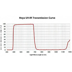 Hoya Filtre UV-IR à visser