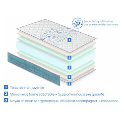 Avis Dormalit Matelas 90X160 LIT ENFANTS Épaisseur 18 CM KUNIO VISCO - Mousse à mémoire, Ergonomique et respirant, idéal pour les lits gigognes et lit cabane