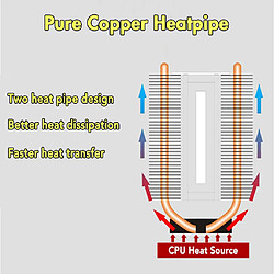 Avis LED RGB CPU Refroidisseur 4pin de Refroidissement Radiateur pour 939/940/938/FM1/FM2/AM4/AM3 /AM3/AM2 /AM2, AMDX2X3X4/A10/A8/A6/A4/Athlon-