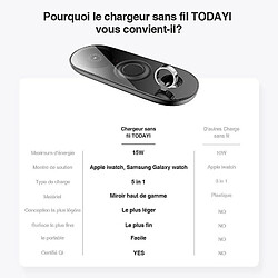 Chrono Chargeur Induction,5in1 Chargeur Sans Fil Qi 15W Max Chargeurs à Induction Téléphones Socle Station Universel Wireless Charger pour iPhone 12 11,Samsung Galaxy,Apple Watch,Samsung Watch,AirPods,(noir) pas cher