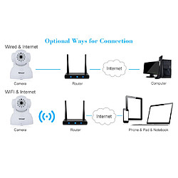 Caméra IP CCTV 720P Network IR 1.0 Megapixel H.264 Sans fil WIFI Vidéosurveillance domotique