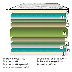 Avis Visiodirect Matelas réversible NELIA 160x200 cm, mousse haute densité, indépendance du couchage, avec face été/hiver, épaisseur 24 cm