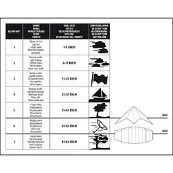 Avis Dragon Fly Cerf-volant de traction Gilavar 140 cm 51ZG-ROB-Uni