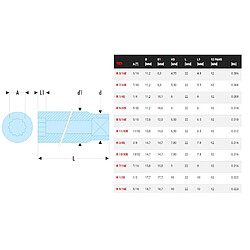 Douilles 1/4" 12 pans en pouces diamètre 14,7mm longueur 22mm - FACOM - R.3/8E