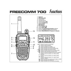 Acheter TXMS700 - KIT 2 TALKIES WALKIES STABO SET FREECOMM 700 PRESIDENT ELECTRONICS - FREECOMM700