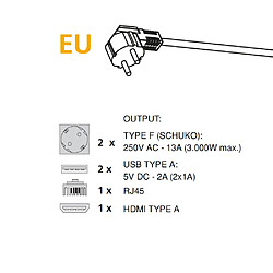 Acheter Emuca Multi-connecteur de table, 2 USB + 1 HDMI + 2 prises EU, 265 x 120 mm, Aci