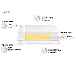 Avis Idliterie Ensemble Matelas Mousse réversible STRATUS + Sommier - Made in France