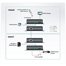 ATEN VE802, Extension HDBaseT-Lite HDMI avec POH (HDBaseT / Classe B)