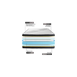 Avis Sleepfit Ensemble 140x200 matelas ULTRA + sommier kit blanc