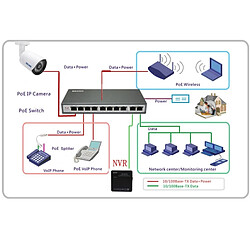 Wewoo Pour caméras IP, Distance de blanc transmission: 30m POE S2 Câble d'échange de données Splitter POE Connectez-vous au commutateur POE pas cher