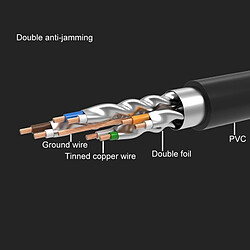 Avis Wewoo Câble réseau en cuivre entièrement blindé à double blindage CAT7, longueur: 5 m