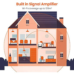 Acheter Tenda AC21, Routeur WiFi AC2100 dual band