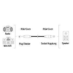 HAMA Rallonge audio, 1 RCA mâle - 1 RCA femelle, 3 m