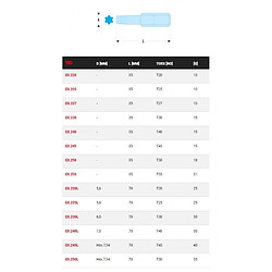 Embout standard Facom série 2 pour vis Torx EX2