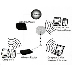 Wewoo Antenne Wifi noir Haute Qualité 3dBi SMA Mâle 435 MHz pas cher