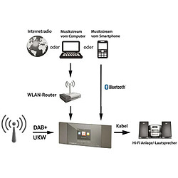 Monacor Adaptateur radio Dab+ FM Albrecht DR 463