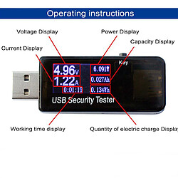 Testeur de sécurité USB