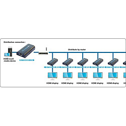 Acheter Switch HDMI Techly IDATA EXTIP-373