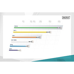 DIGITUS CAT.7 S-FTP Installationskabel, 1200 MHz Dca,250m pas cher