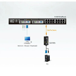 Avis Adaptateur Aten KA7570