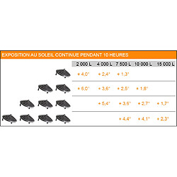 Acheter Réchauffeur de piscine solaire Sunny Solar Heater / GF