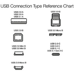 Avis Basics Câble en nylon à double tressage USB de type C vers port de type A 3.1, 1e génération, mâle, 1,8 m, Gris foncé