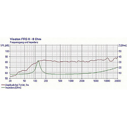 Alpexe VS-FRS8/8 - Haut-parleur (4007540020044)