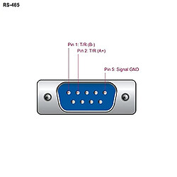 Avis DELOCK ADAPTADOR DE USB 2.0 A SERIAL RS-485 AVEC PROTECCION ESD DE 15 KV Y UNE CARCASA DE CONECTOR SERIAL