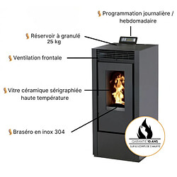 Interstoves Pack Poêle à granules MARINA 14 Etanche + Kit Conduit Vertical 80/125 - Noir