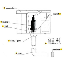 Regiplast - Réservoir Angle 400 simple débit - 400