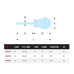 Tournevis Protwist Facom pour vis cruciformes Pozidriv Lame courte ATD