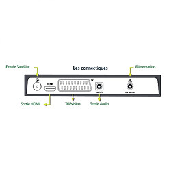 Avis SAGEMCOM Récepteur TV Satellite HD + Carte d'accès TNTSAT V6 Astra 19.2E