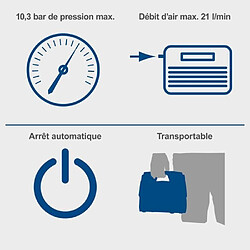 Acheter Compresseur electrique hybride SCHEPPACH 20V IXES 10 bars - Alim : bat/secteur/allume cigare - sans bat ni chargeur - Airforce 6