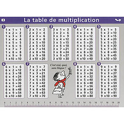 La table de multiplication et la table de division