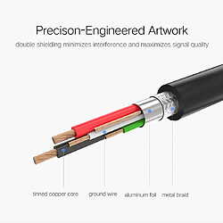 Avis Wewoo Câble pour d'imprimante nickelé USB 2.0Pour Canon, Epson, HP, Longueur de câble: 3m de données