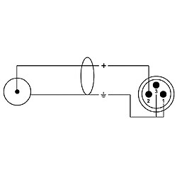 CFU 3 MC Cordial