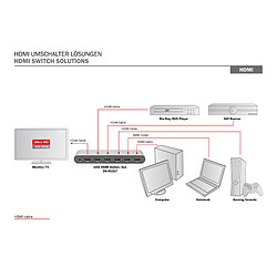 Avis Digitus DS-45317 commutateur vidéo HDMI