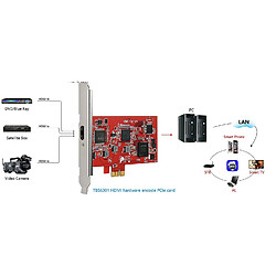 TBS6301 Carte de capture HDMI FULL HD - Encodage et Diffusion en streaming de la télévision en direct