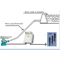 Avis Micro hydro turbine électrique 1500W 220V hautes eaux - Hauteur d'eau 13- 15m, débit d'eau 12-18 l/sec