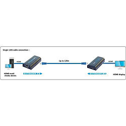 Avis Switch HDMI Techly IDATA EXTIP-373