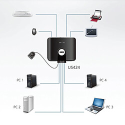 Avis Aten US424