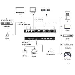 Acheter Kalea-Informatique KVM Switch Automatique Souris Clavier Ecran 4 PC - DISPLAYPORT USB - Avec télécommande, alimentation et cordons - ULTRA HD 4K 60Hz