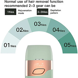 Chrono Épilateur à lumière pulsée 1 000 000 flashs épilation au laser(Vert)