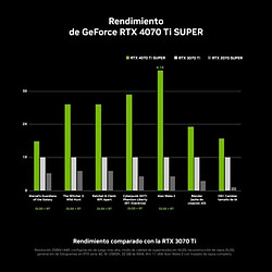 Inno 3D Carte Graphique INNO3D GEFORCE RTX 4070 Ti SUPER TWIN X2 GEFORCE RTX 4070 16 GB GDDR6