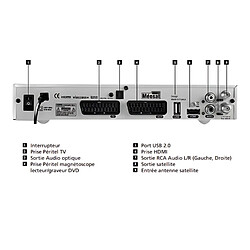 Adaptateur TNT