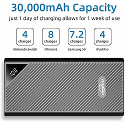 Avis YOBON Batterie Externe, 30000mAh Chargeur Portable, Noir Power Bank avec Led Affichage, Pour iPhone, Huawei, Xiaomi etc.